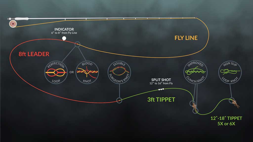 5 Easy Steps on How to Tie a Dropper when Fly Fishing
